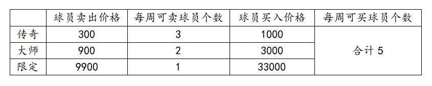 转会市场交易界面