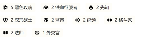 羁绊组合展示