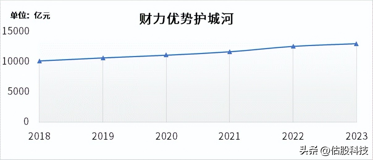 中国移动护城河:资源能力分析,宽深几何?