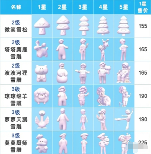 2-3级雪雕兑换比例