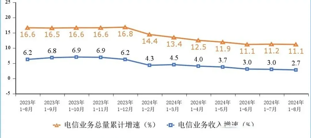 中国移动财报亮眼,营收破纪录净利润增5.1%