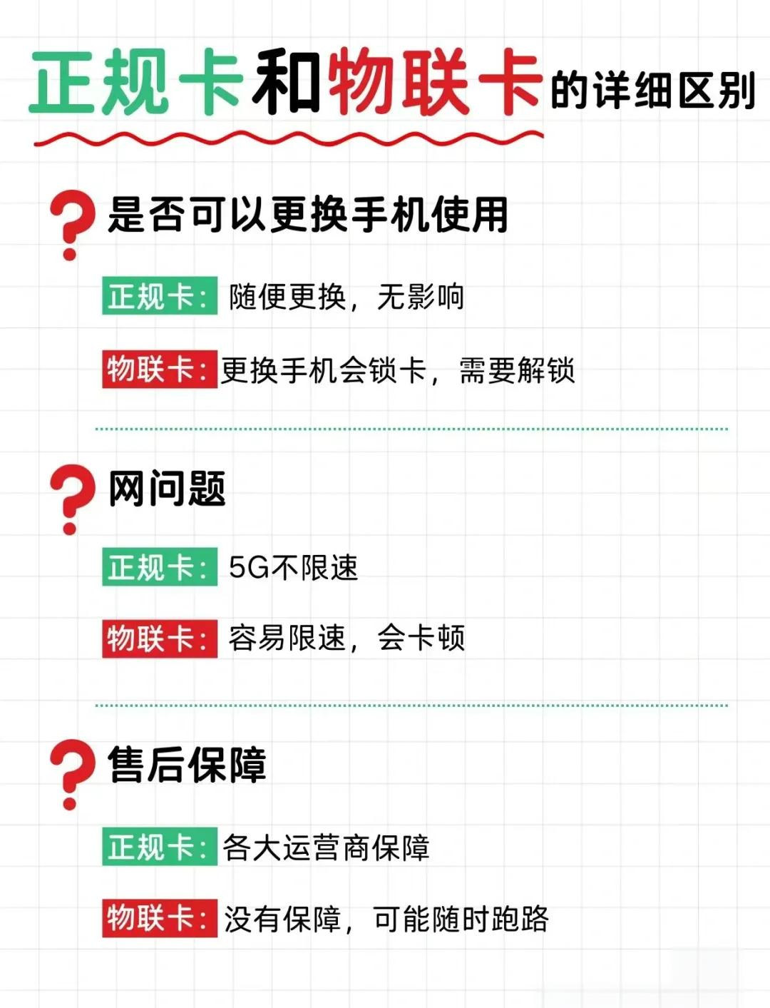 流量卡与手机卡使用场景对比图
