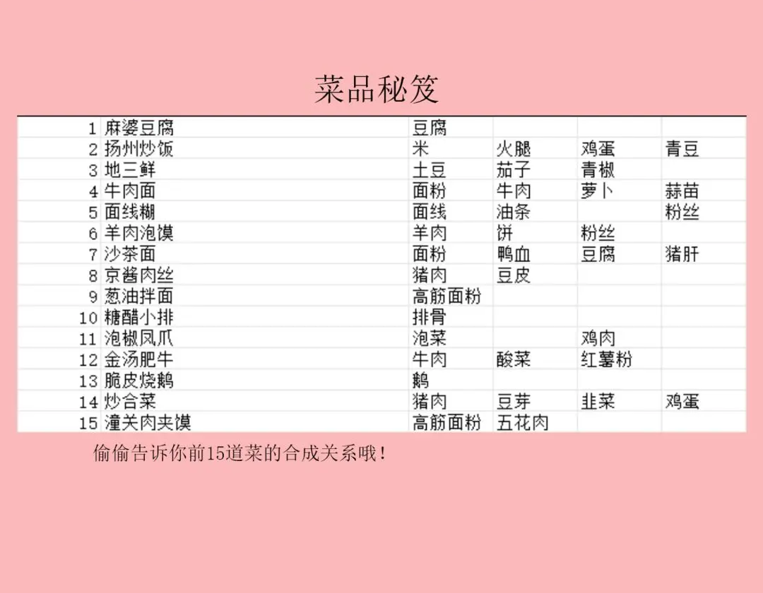 百味食光如何研发新菜品?全面攻略解析