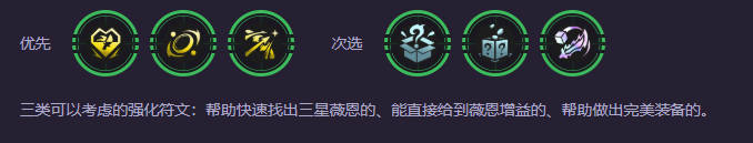 强化推荐图