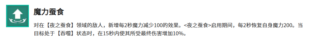 绫织技能连招示意图