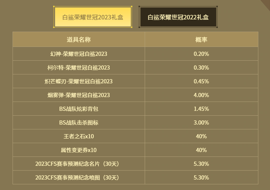荣耀世冠白鲨2023活动抽奖概率是多少?