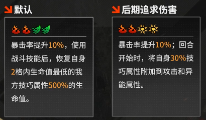 推荐装备