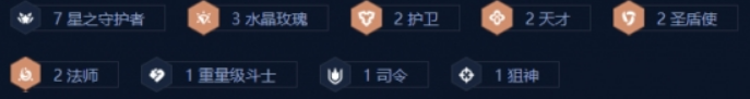阵容示意图