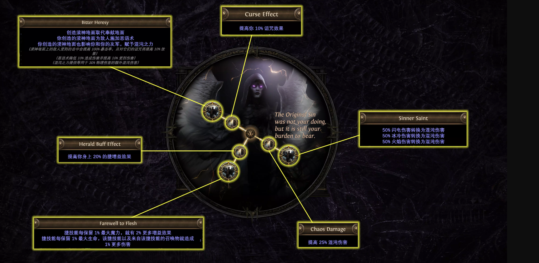 法瑞尔血族升华天赋