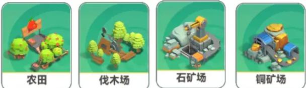 资源分配示意图