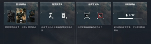 军衔段位要求