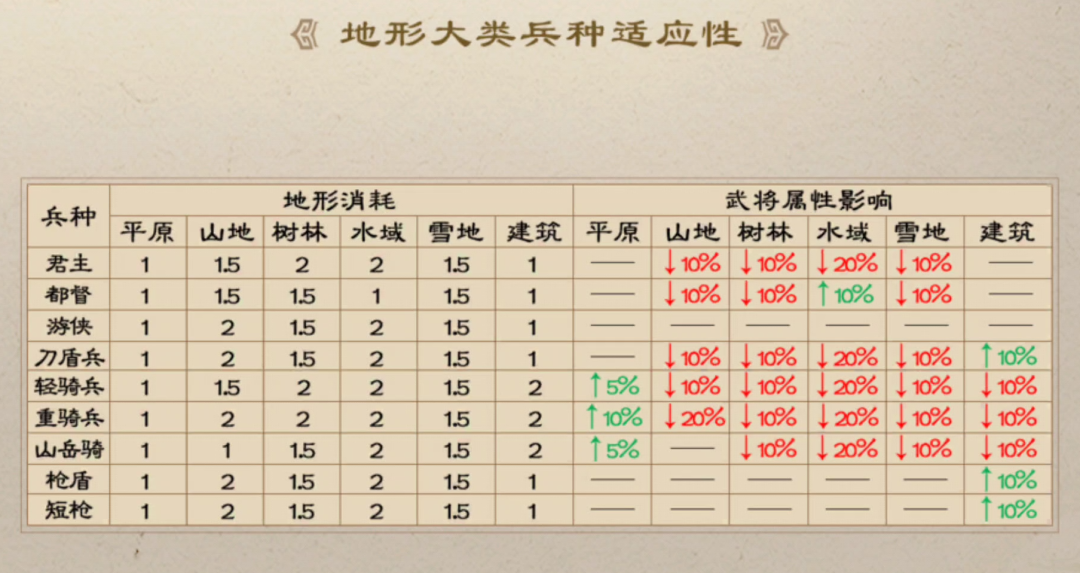 属性影响示意图
