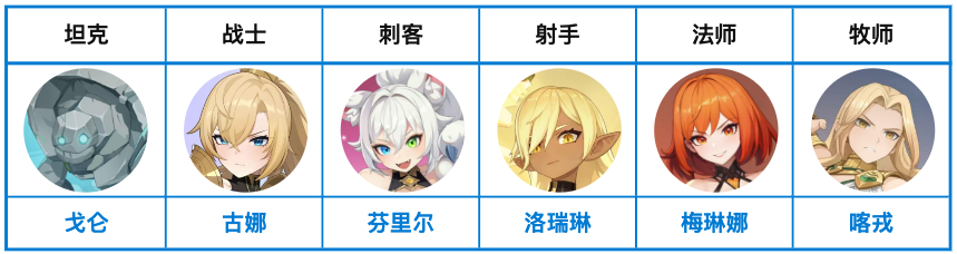 基础阵容示意图