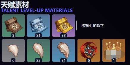 天赋突破材料示意图