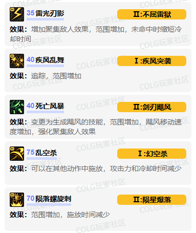 刺客VP加点示意图