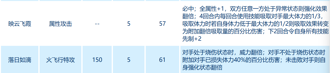 技能效果展示
