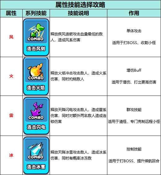 技能选择参考图