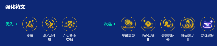 强化符文图