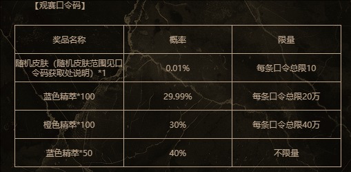 LPL银龙征程2月24日口令是什么?群星闪耀