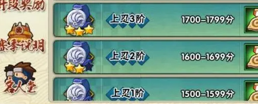 上忍段位示意图