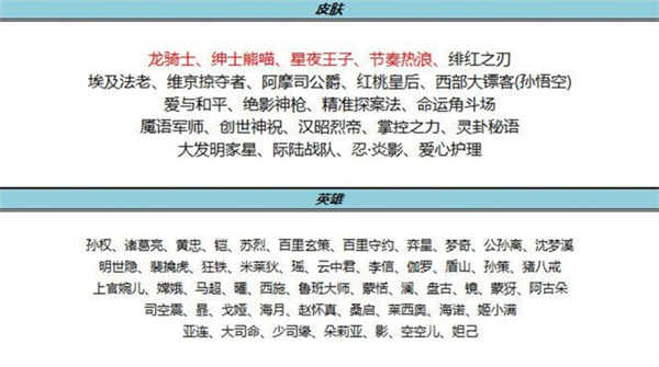 碎片商店示意图