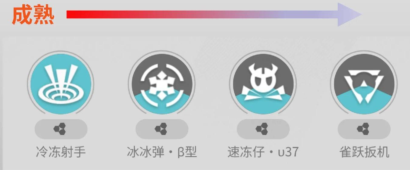 技能升级-成熟期