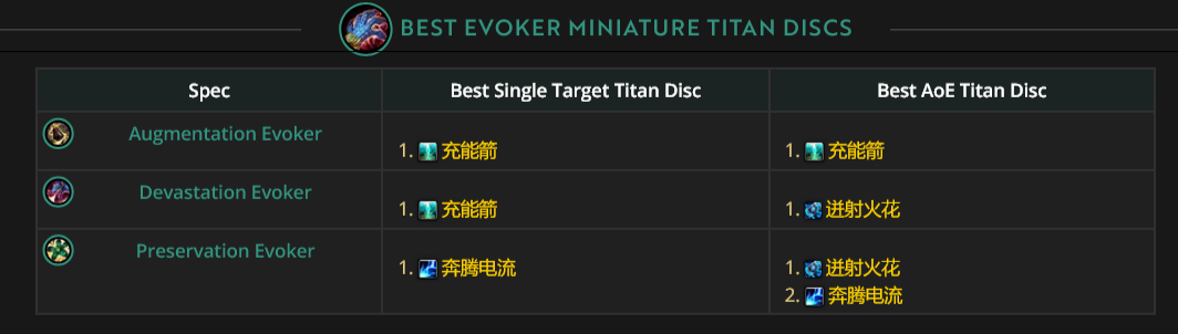 唤魔师腰带特效