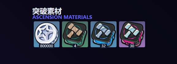 突破材料示意图