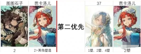 图图石子2塑阵营加成示意图