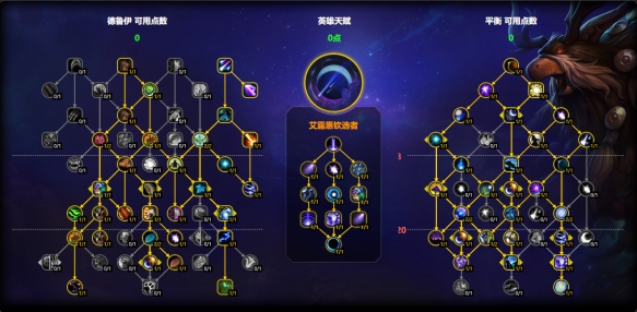 艾露恩钦选者AOE天赋