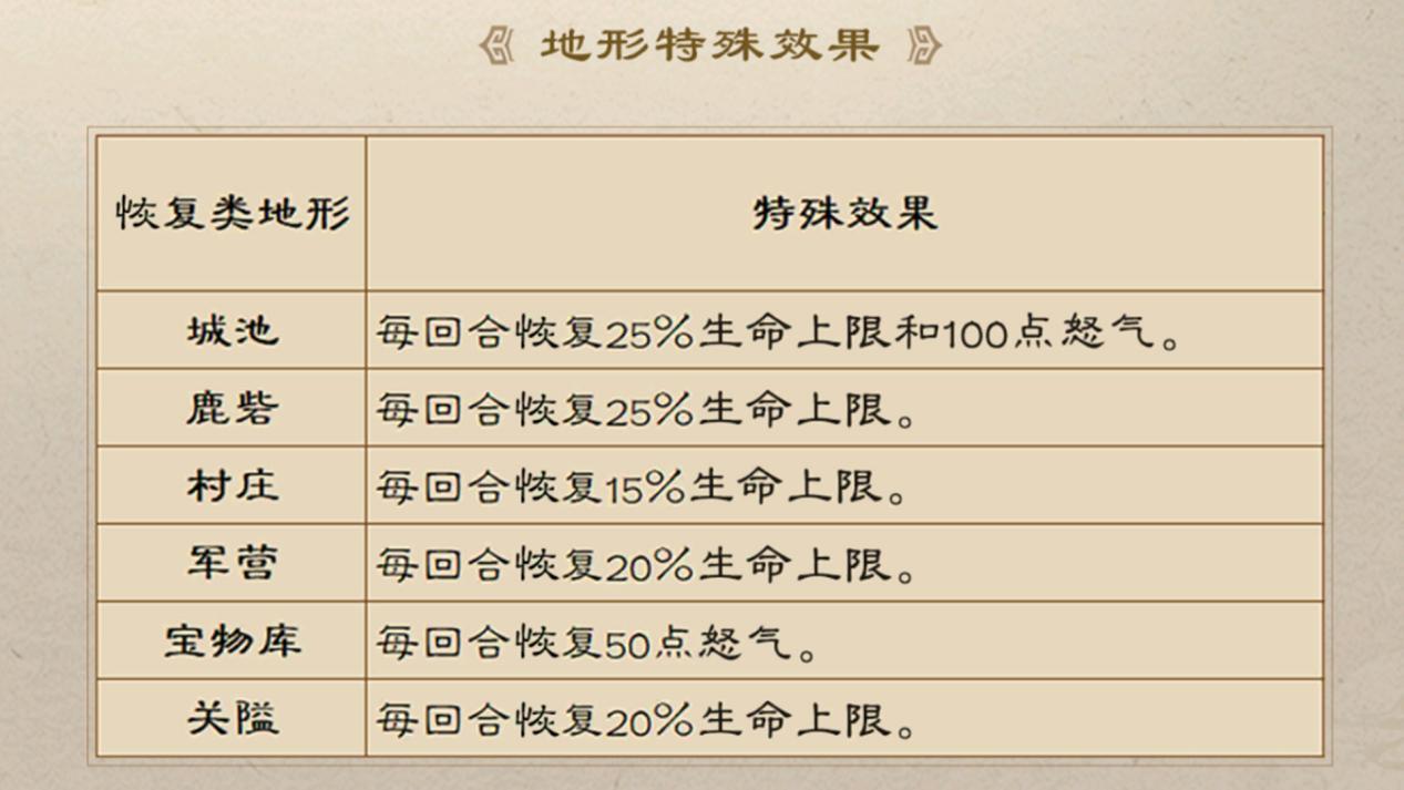 地形影响示例