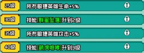 等级2