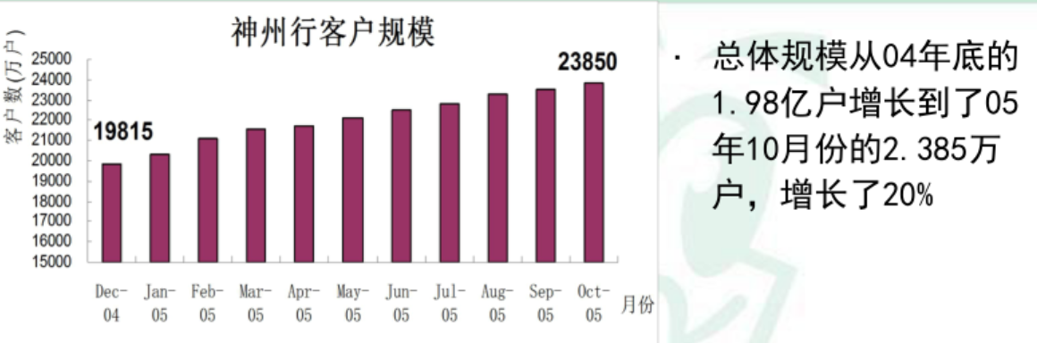 20元封顶卡,从诞生到焕新升级的全面回顾
