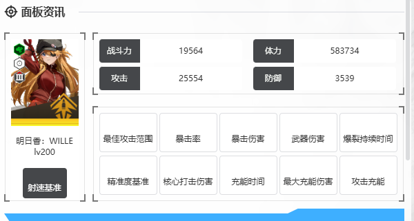 角色面板示意图