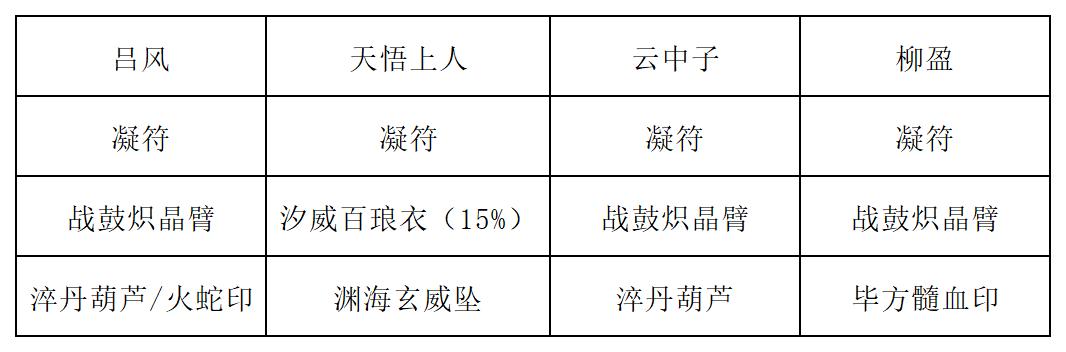 装备组合2(1066×352)