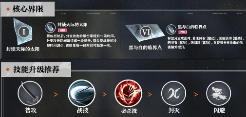 基础阵容示意图