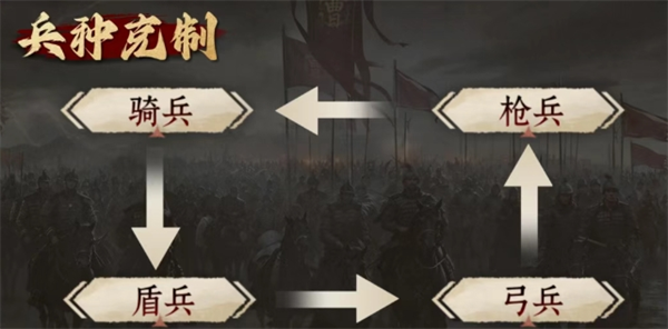 兵种克制关系示意图