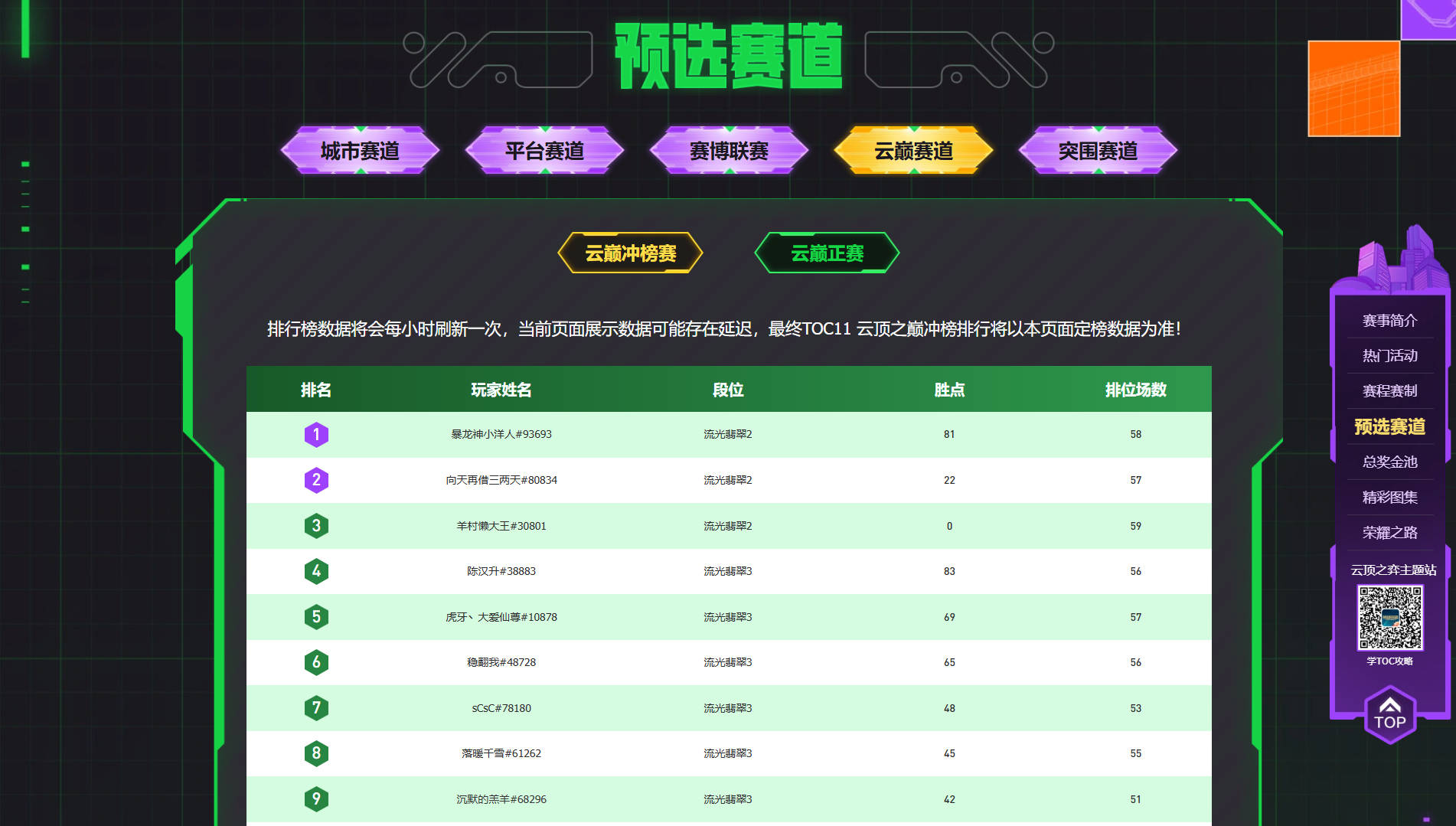 云巅排名查询界面示意图