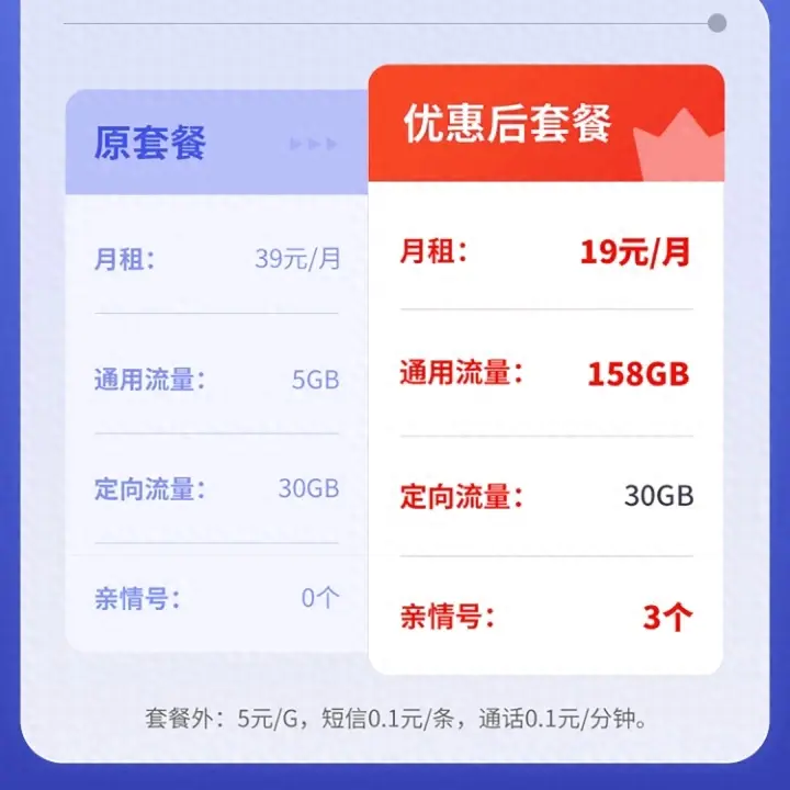 移动19元全国无限流量卡怎么办理业务的?业务办理指南