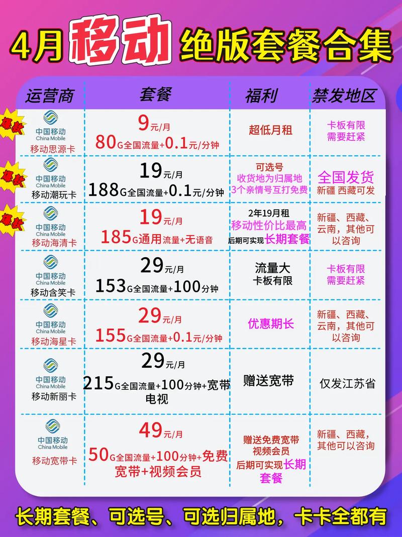 移动套餐9元月费的还有吗,重温经典优惠