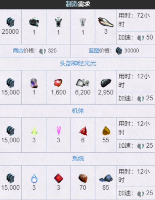 塞德娜星球任务界面