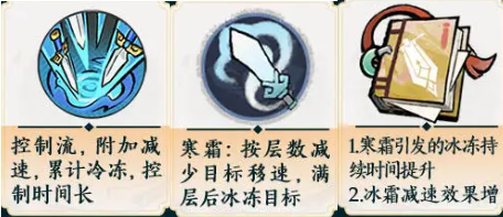 水系搭配示意图