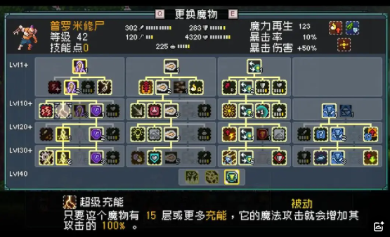 普罗米修尸形象展示
