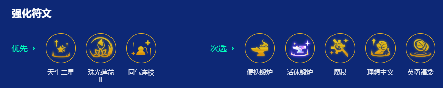 强化符文图
