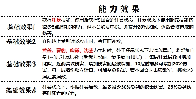 丹阳精卒兵符能力效果