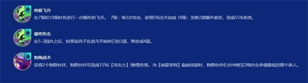 强化示意图