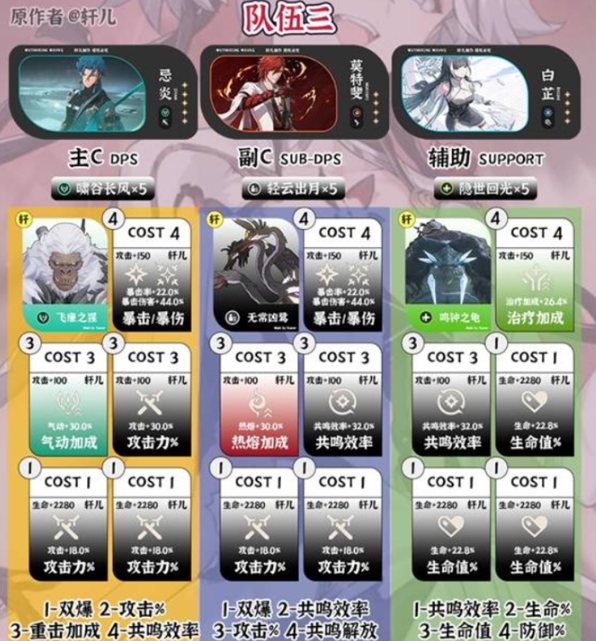 忌炎队伍示意图