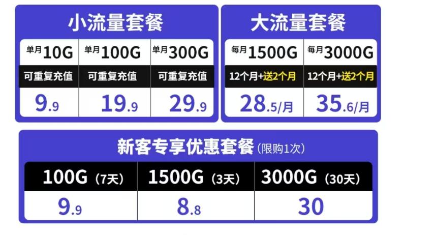 随身WiFi优缺点解析:适用短期外出,慎选长期家用