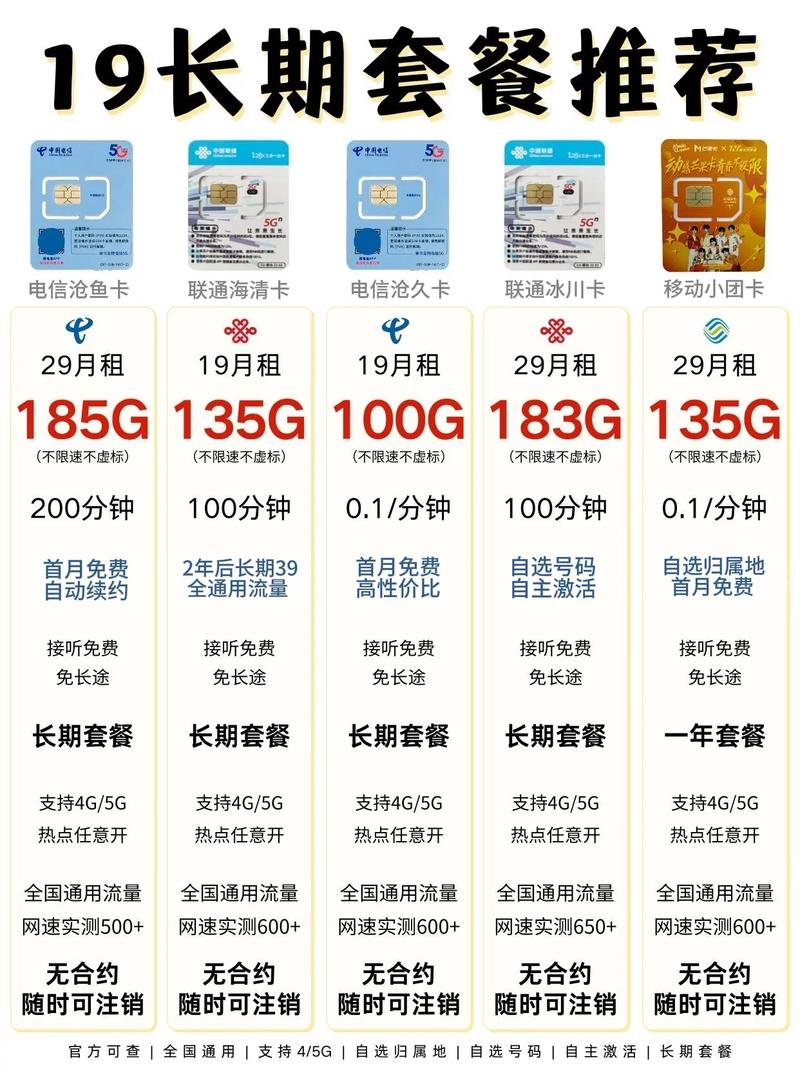 2025流量卡选购指南:移动/联通/电信三大运营商对比-赫兹号卡网-赫兹通讯