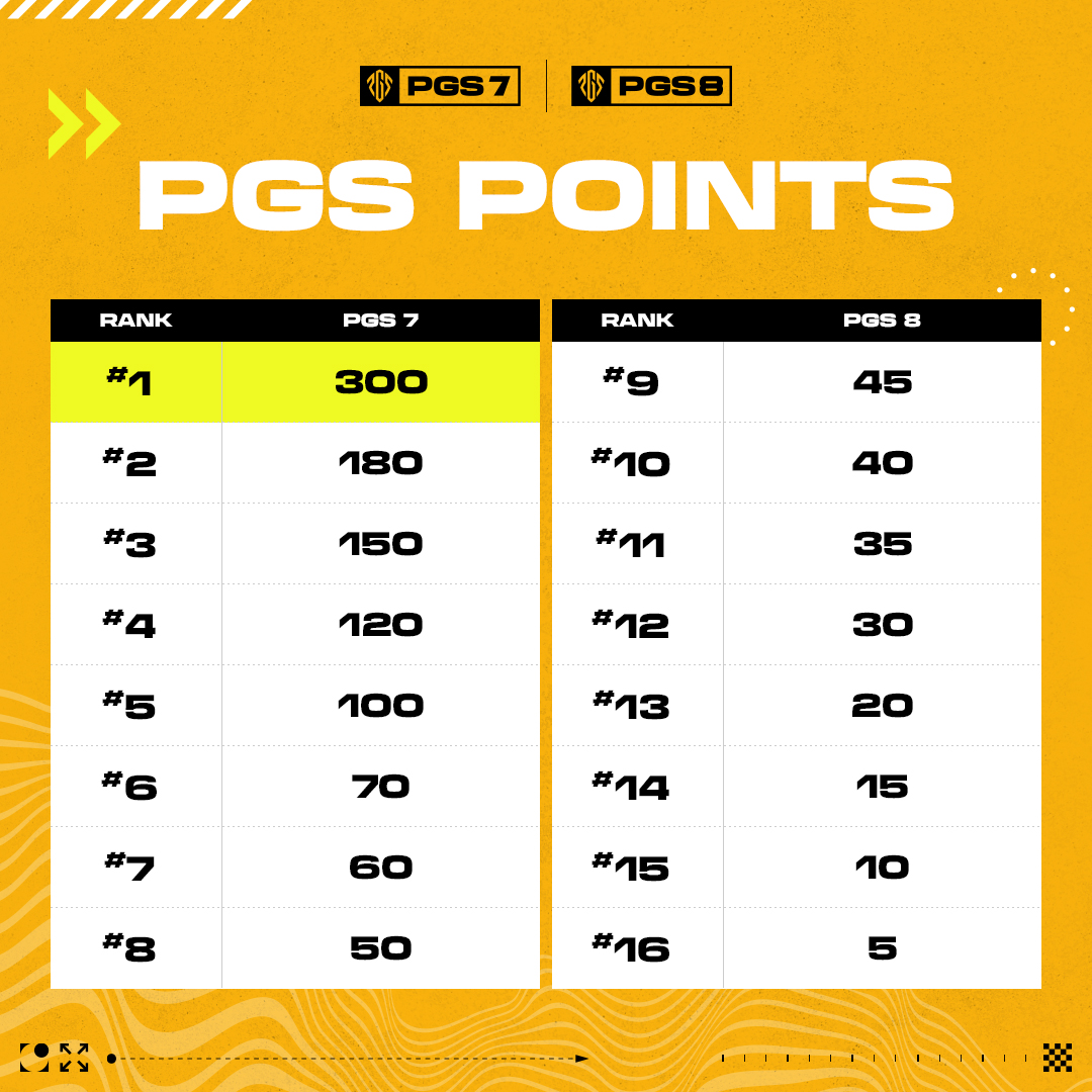PGS7&8巅峰对决：2025上海电竞盛宴，24支战队争夺30万美金荣耀